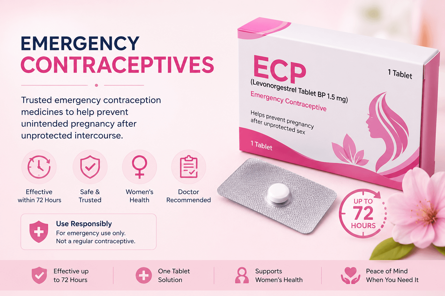 Emergency Contraceptives